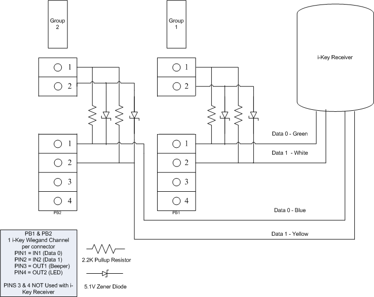 Connection of i-Key Receiver / Reader to Cardax access control panels ...